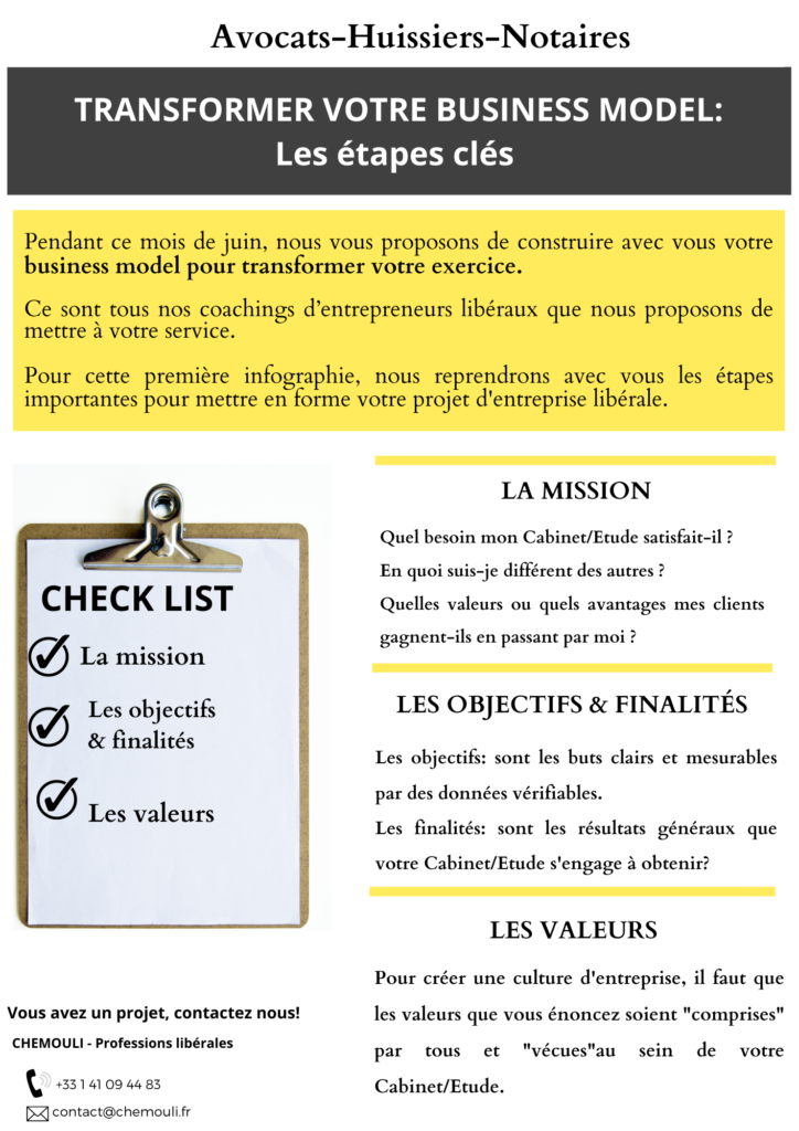 Comment transformer votre business model capture 1