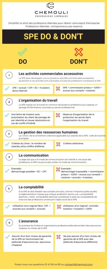 Interprofessionnalité : les points de vigilance capture 1