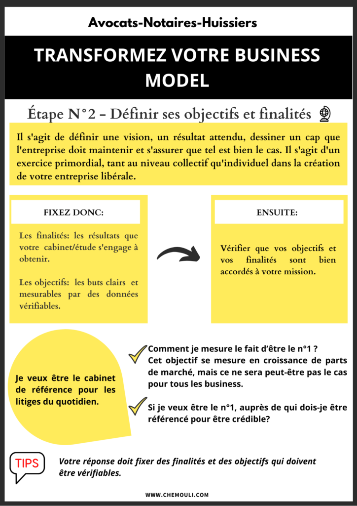 Transformez votre business model capture 1