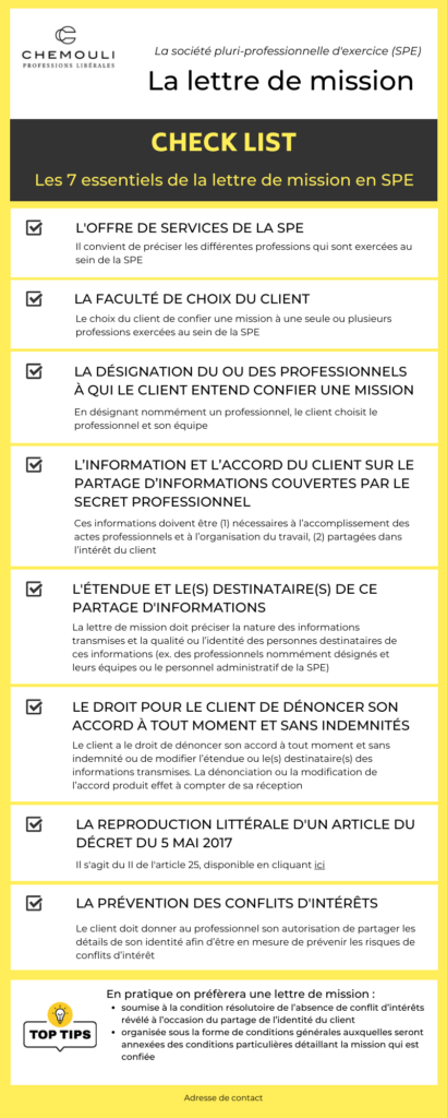Les 7 essentiels de la lettre de mission en SPE capture 1