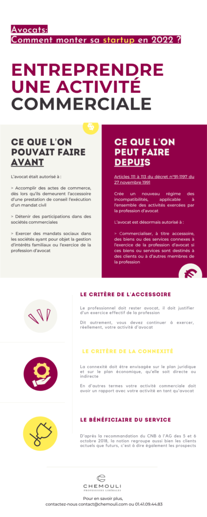 Avocats : comment monter sa startup en 2022 ? capture 1