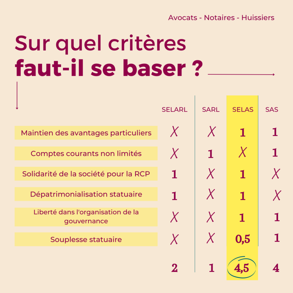 Quelle est la meilleure société pour moi ? capture 1
