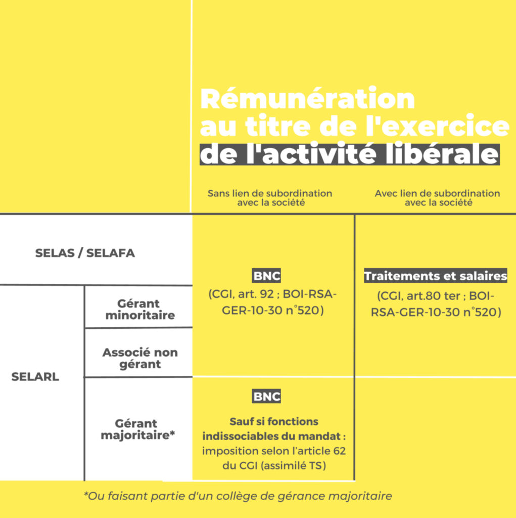 La rémunération technique de certains libéraux remise en cause. capture 3