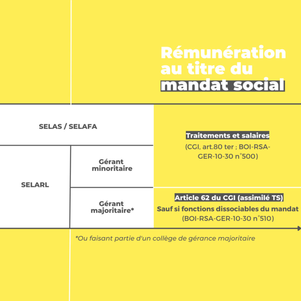 La rémunération technique de certains libéraux remise en cause. capture 2